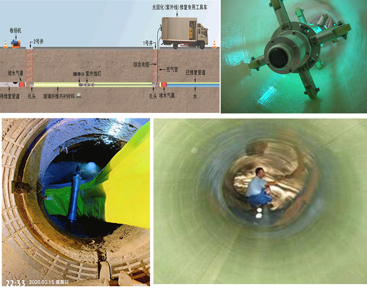 高平UV-CIPP内衬修复