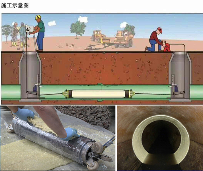 高平管道局部点状修复